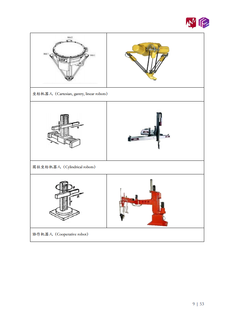 2022年中国工业机器人市场白皮书图片