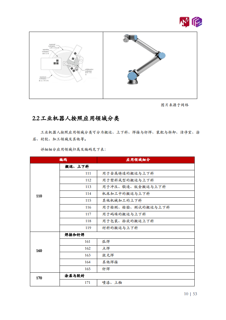 2022年中国工业机器人市场白皮书图片