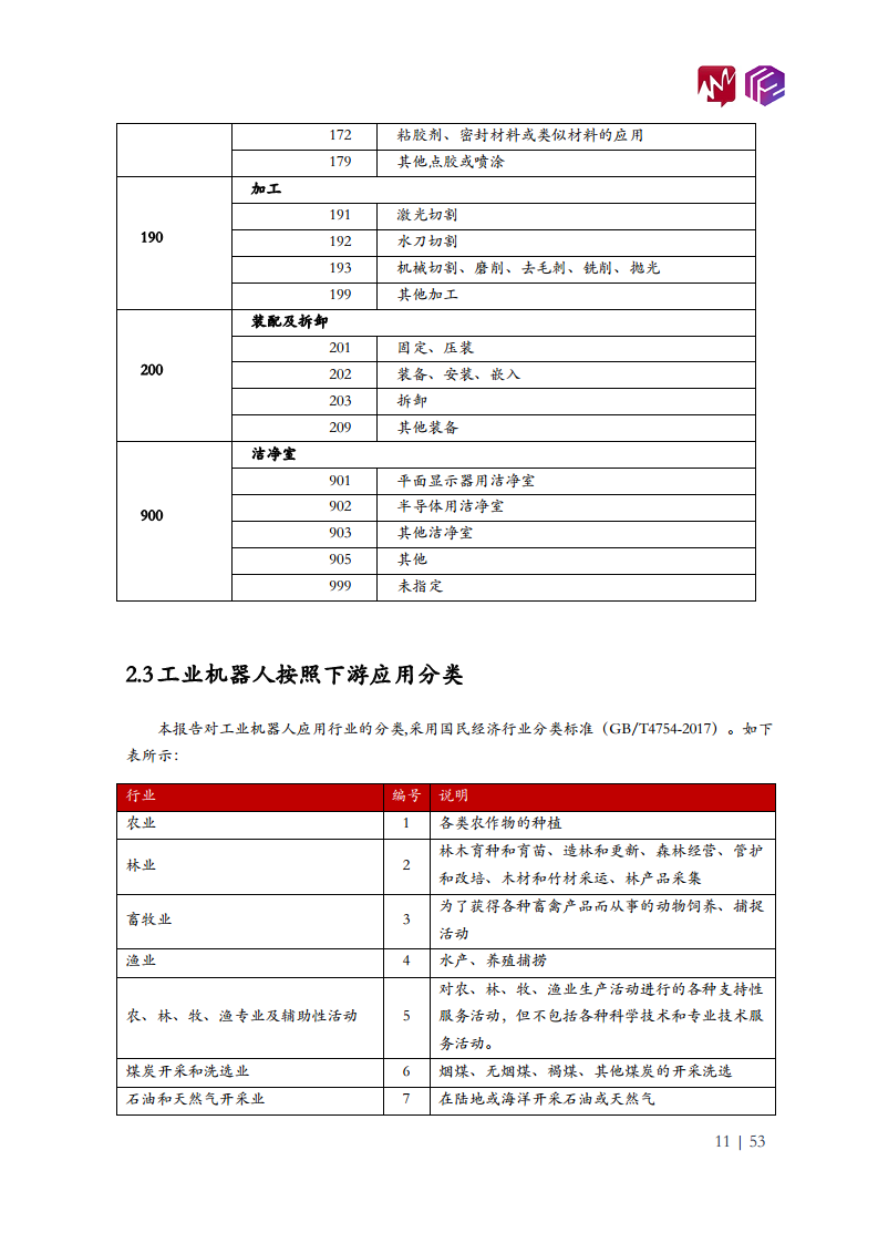 2022年中国工业机器人市场白皮书图片