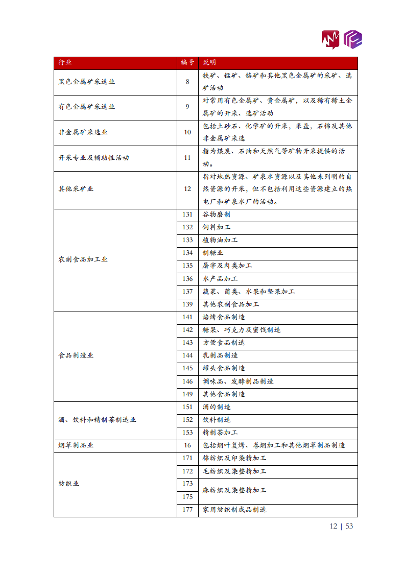 2022年中国工业机器人市场白皮书图片