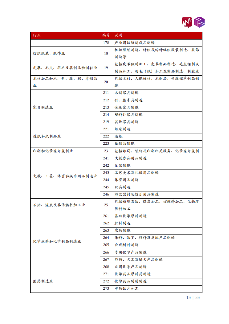 2022年中国工业机器人市场白皮书图片