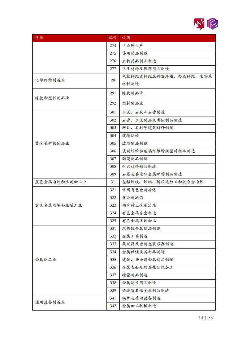2022年中国工业机器人市场白皮书图片