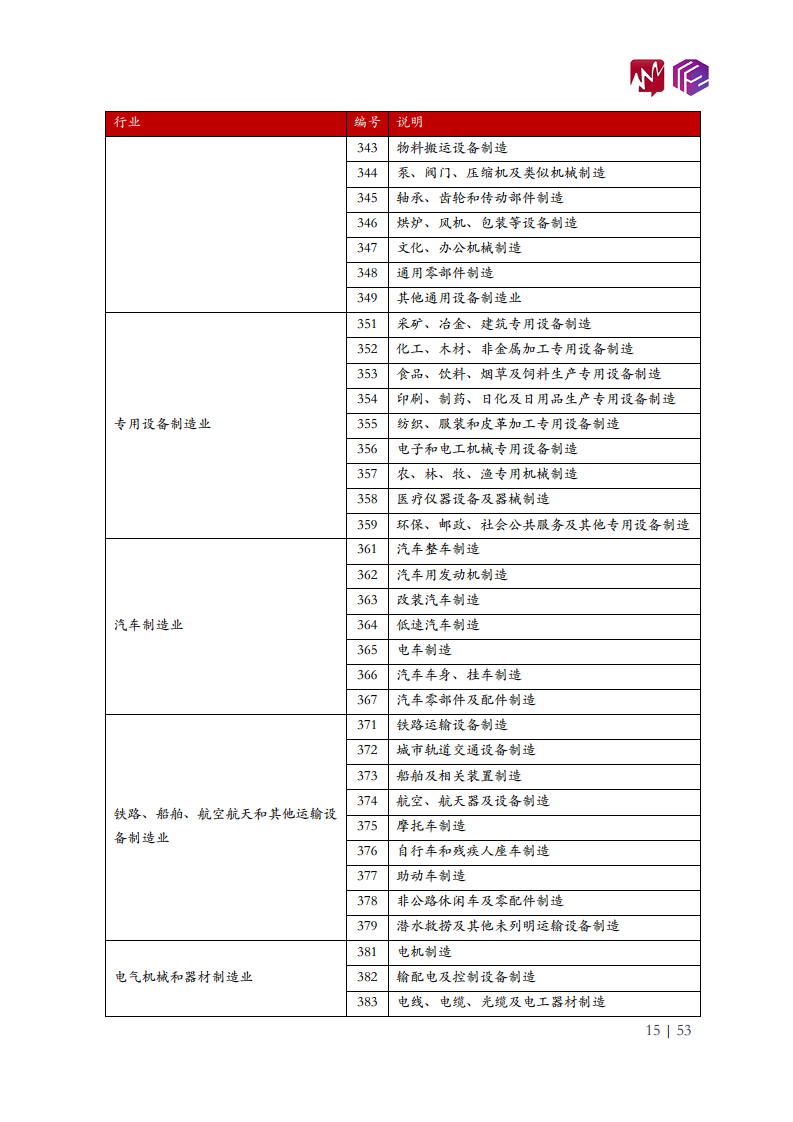 2022年中国工业机器人市场白皮书图片
