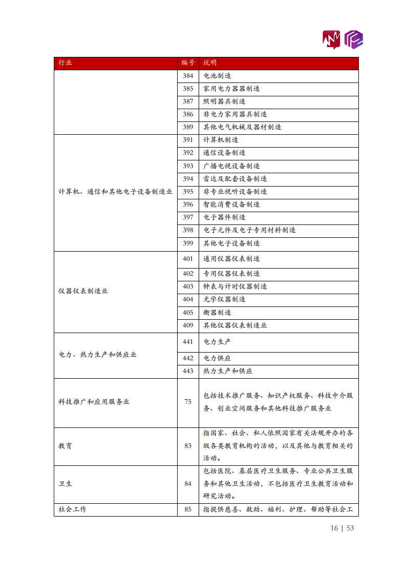 2022年中国工业机器人市场白皮书图片