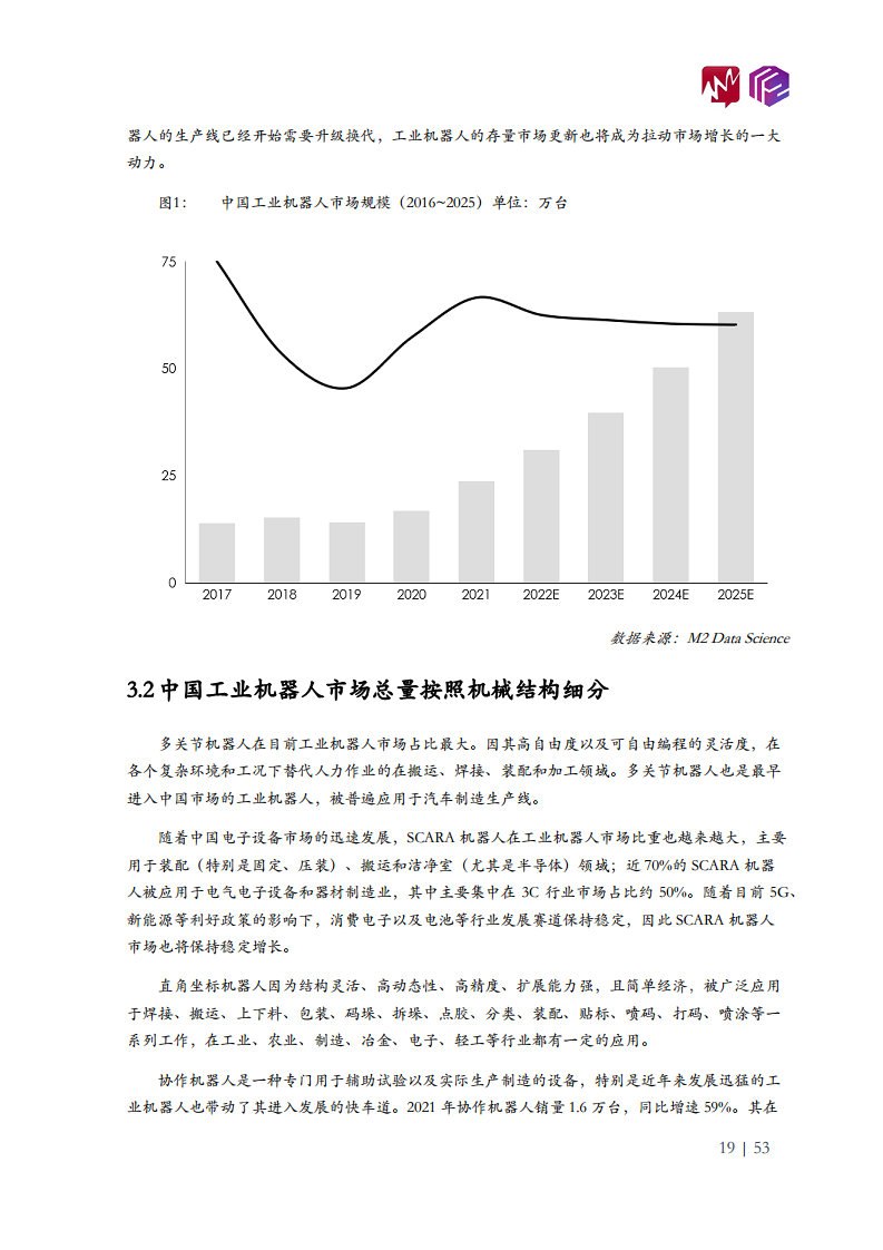 2022年中国工业机器人市场白皮书图片