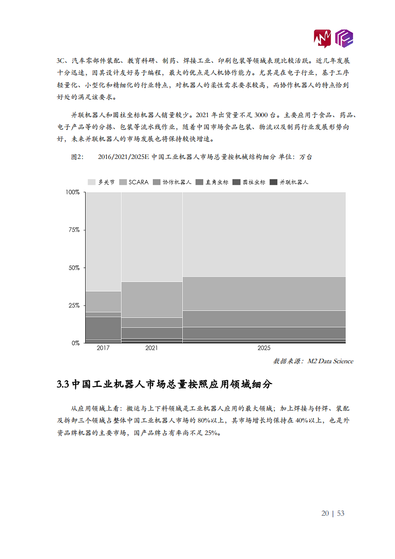 2022年中国工业机器人市场白皮书图片