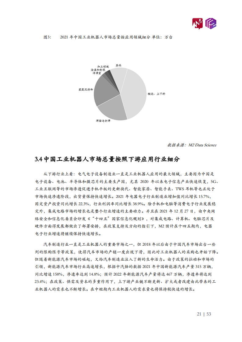 2022年中国工业机器人市场白皮书图片