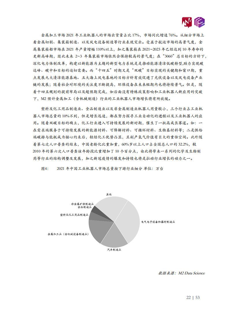 2022年中国工业机器人市场白皮书图片