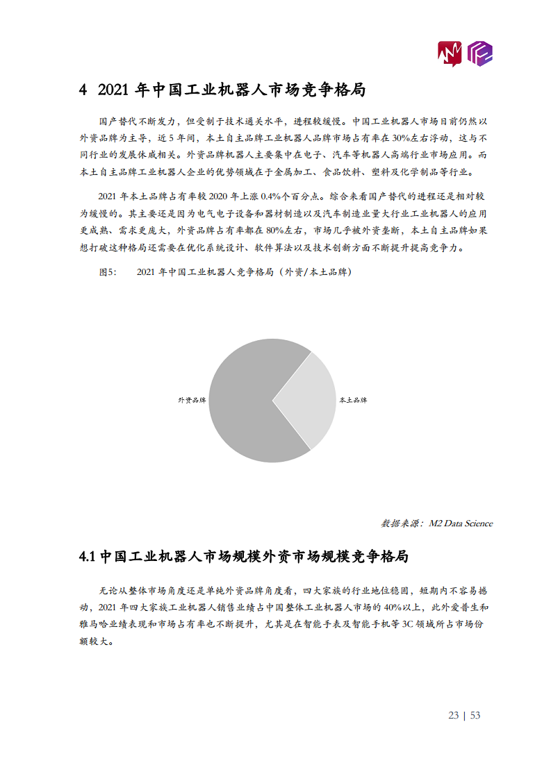 2022年中国工业机器人市场白皮书图片