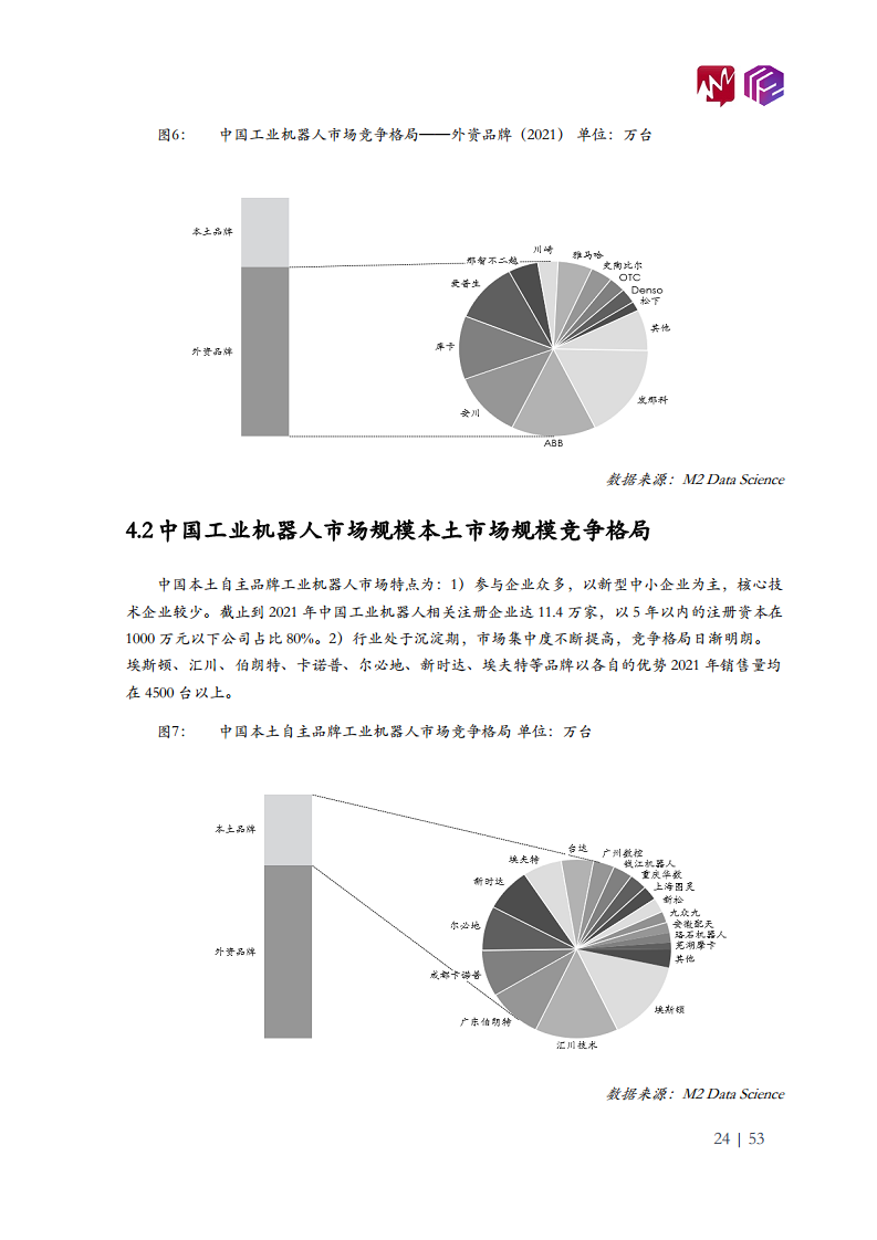 2022年中国工业机器人市场白皮书图片