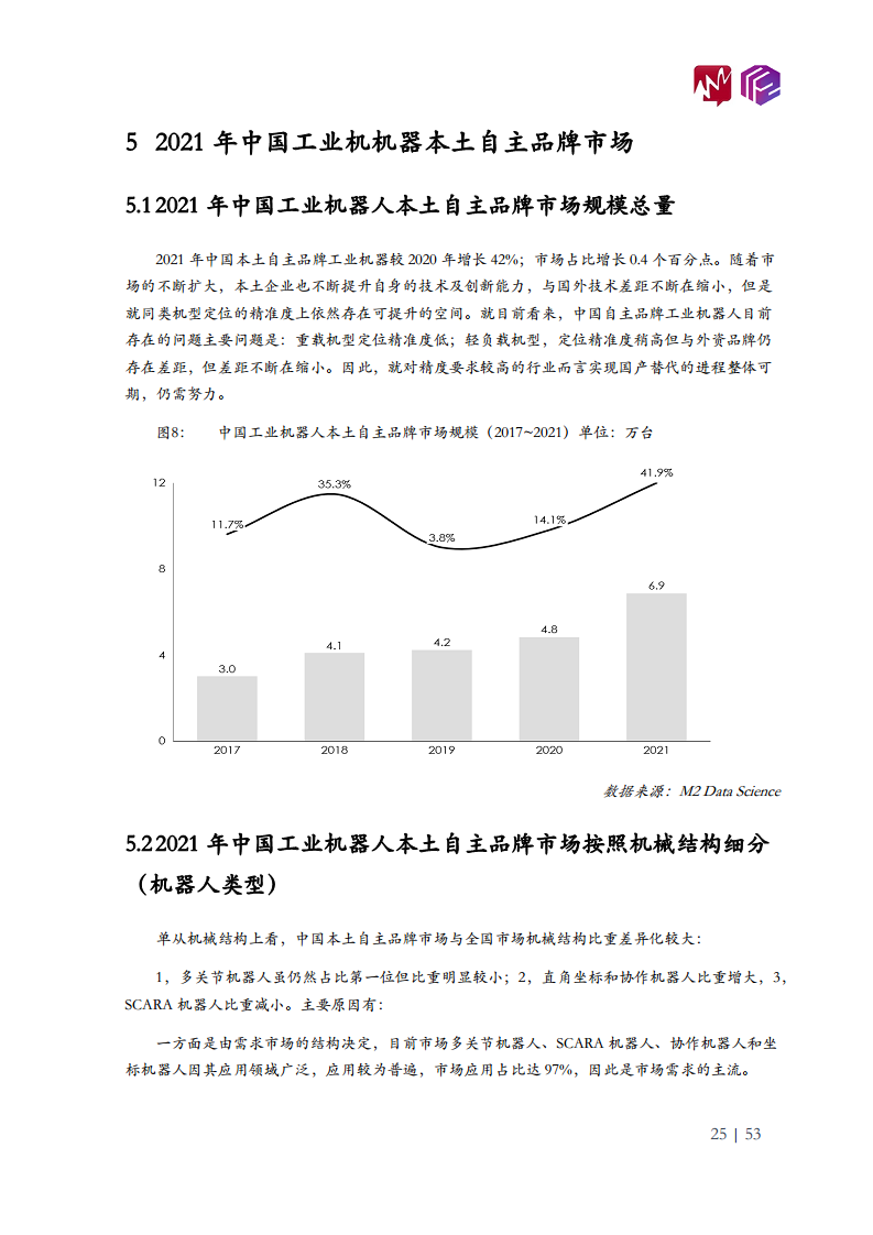 2022年中国工业机器人市场白皮书图片