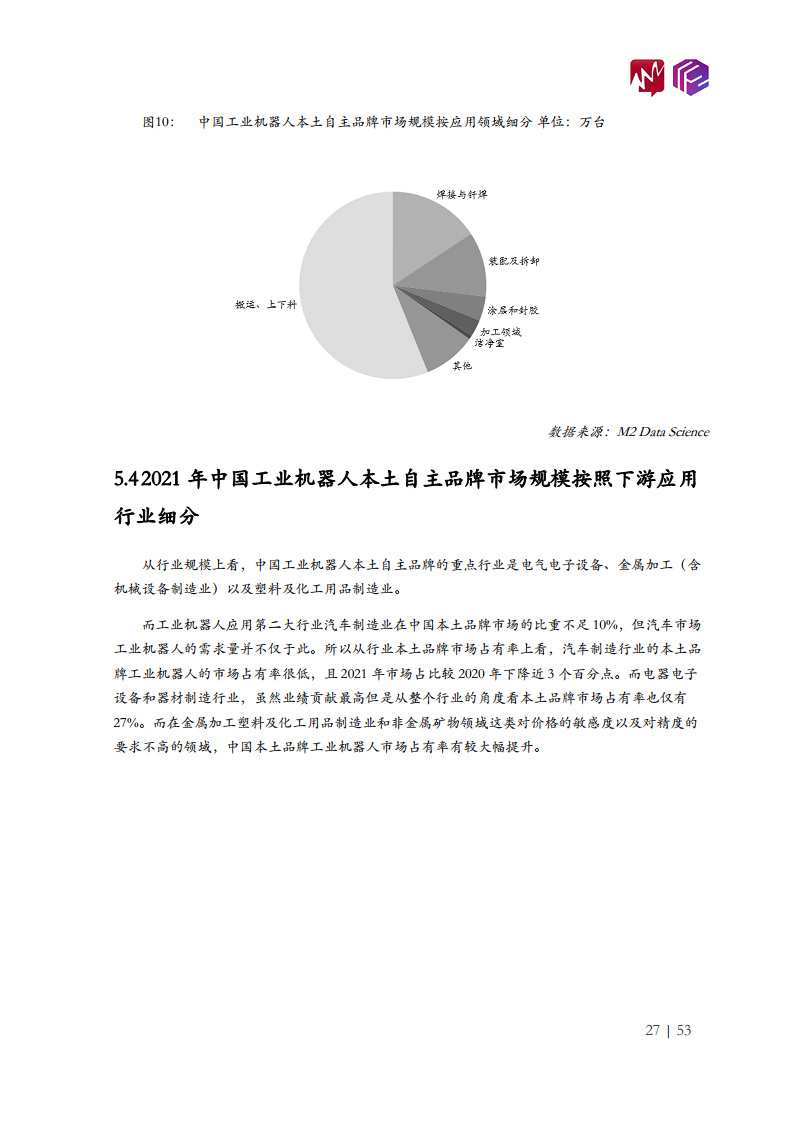 2022年中国工业机器人市场白皮书图片