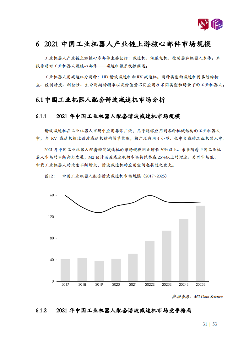 2022年中国工业机器人市场白皮书图片