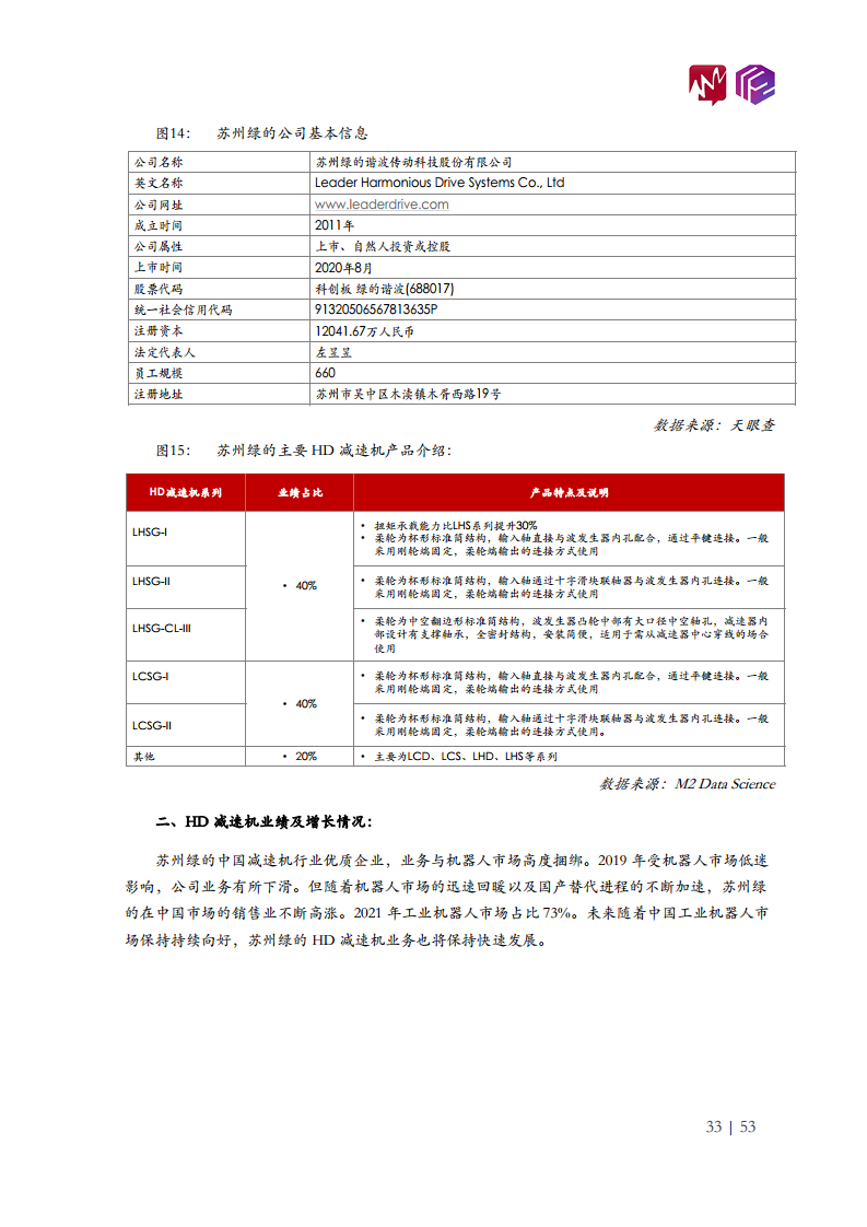2022年中国工业机器人市场白皮书图片