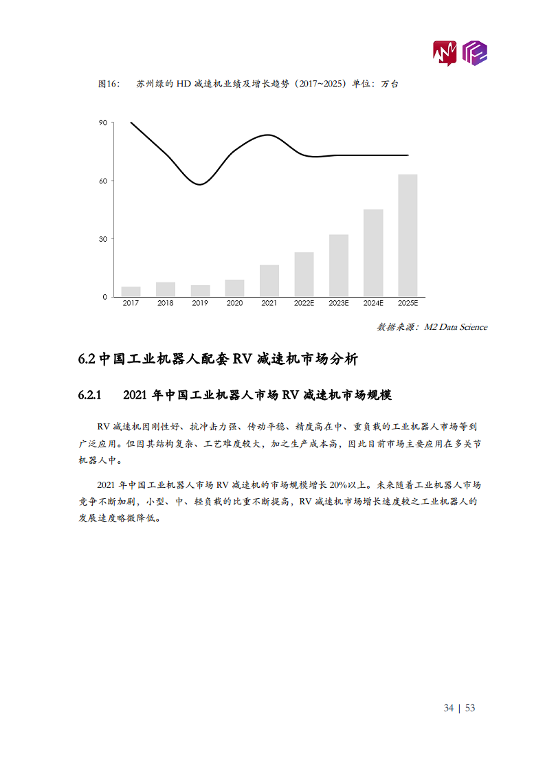 2022年中国工业机器人市场白皮书图片