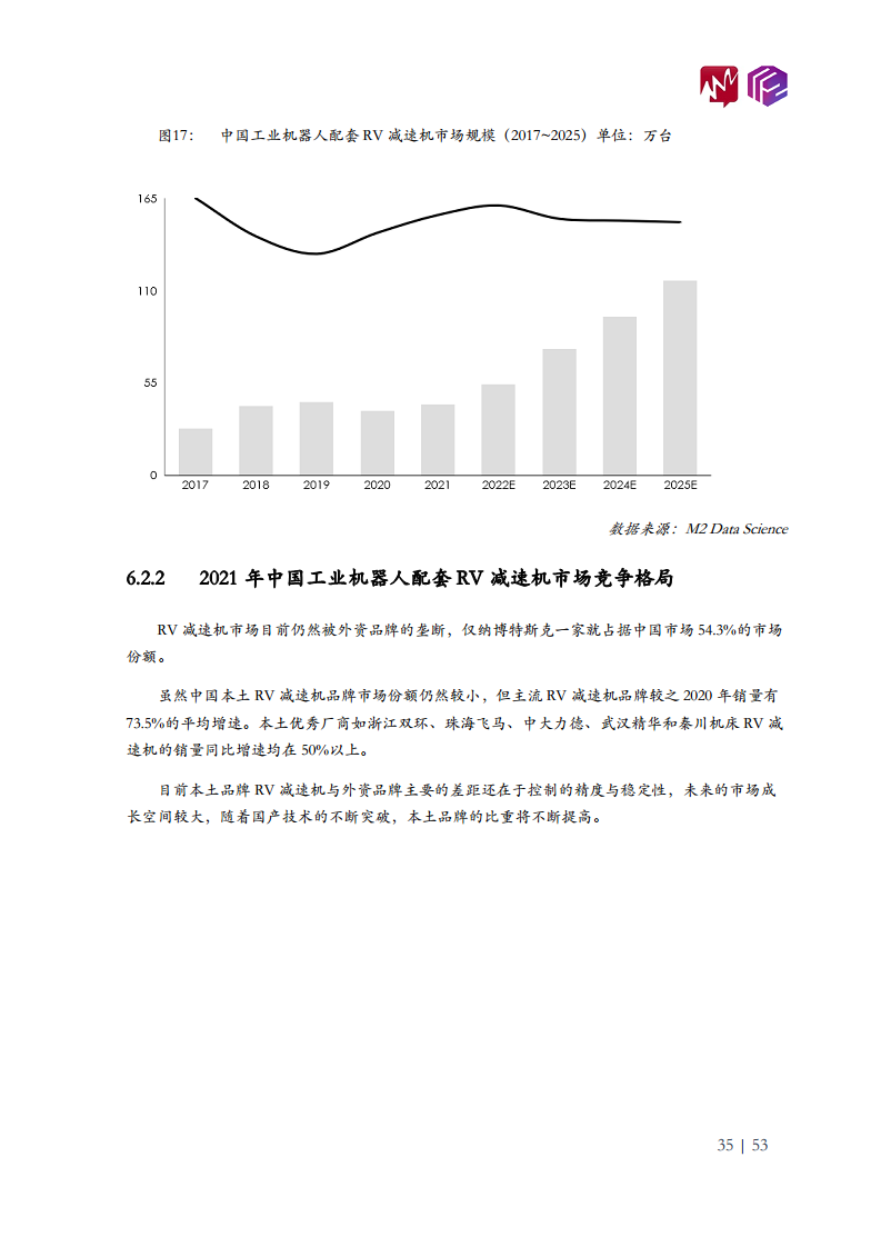 2022年中国工业机器人市场白皮书图片