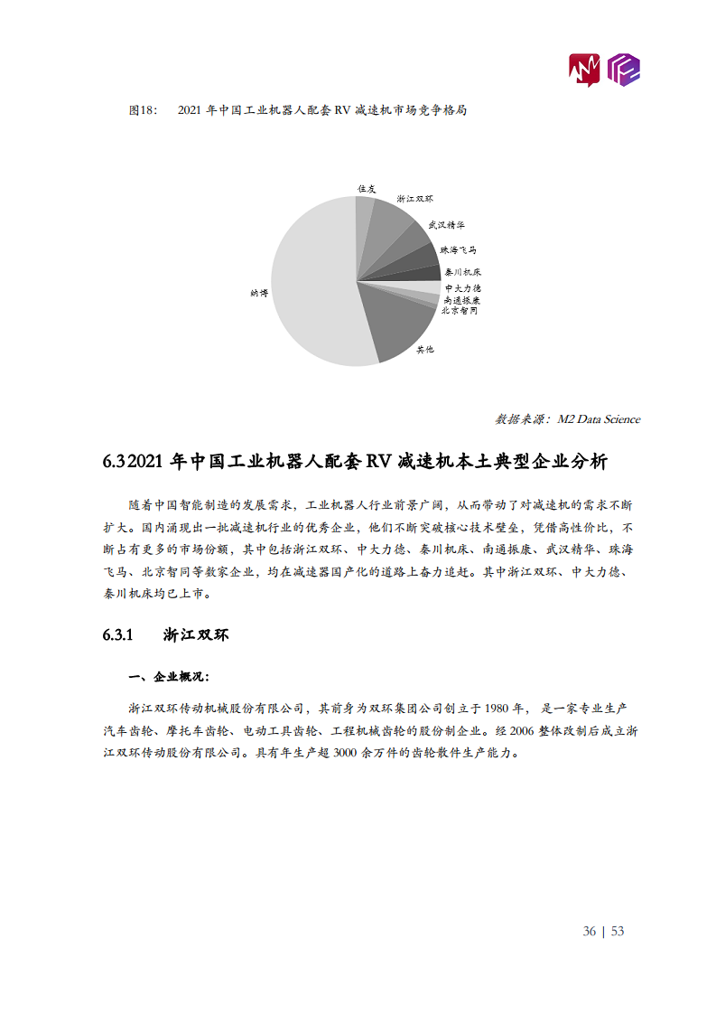 2022年中国工业机器人市场白皮书图片