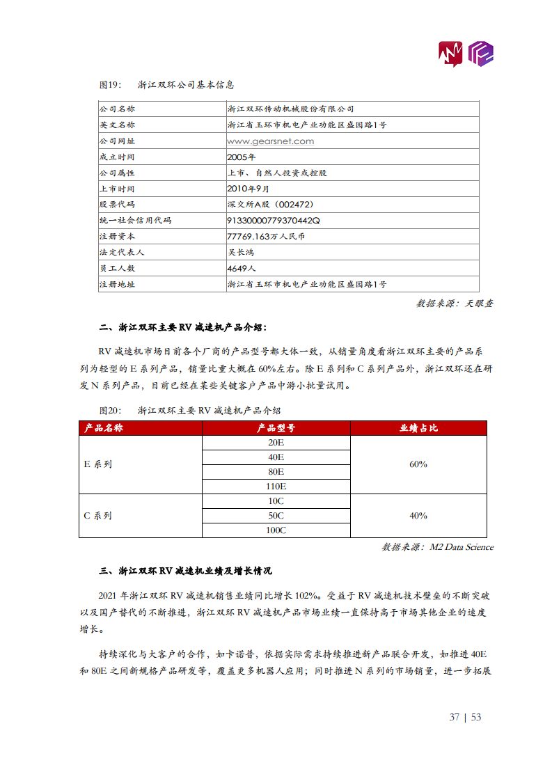 2022年中国工业机器人市场白皮书图片