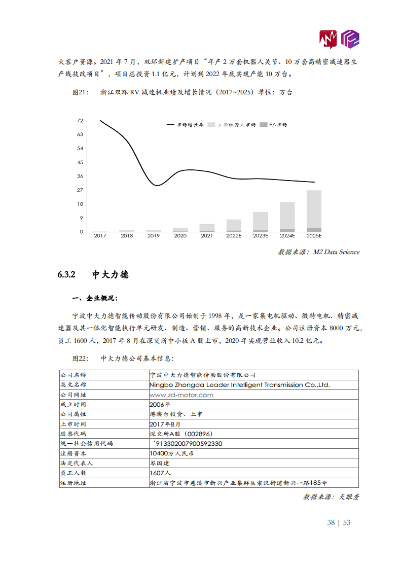 2022年中国工业机器人市场白皮书图片