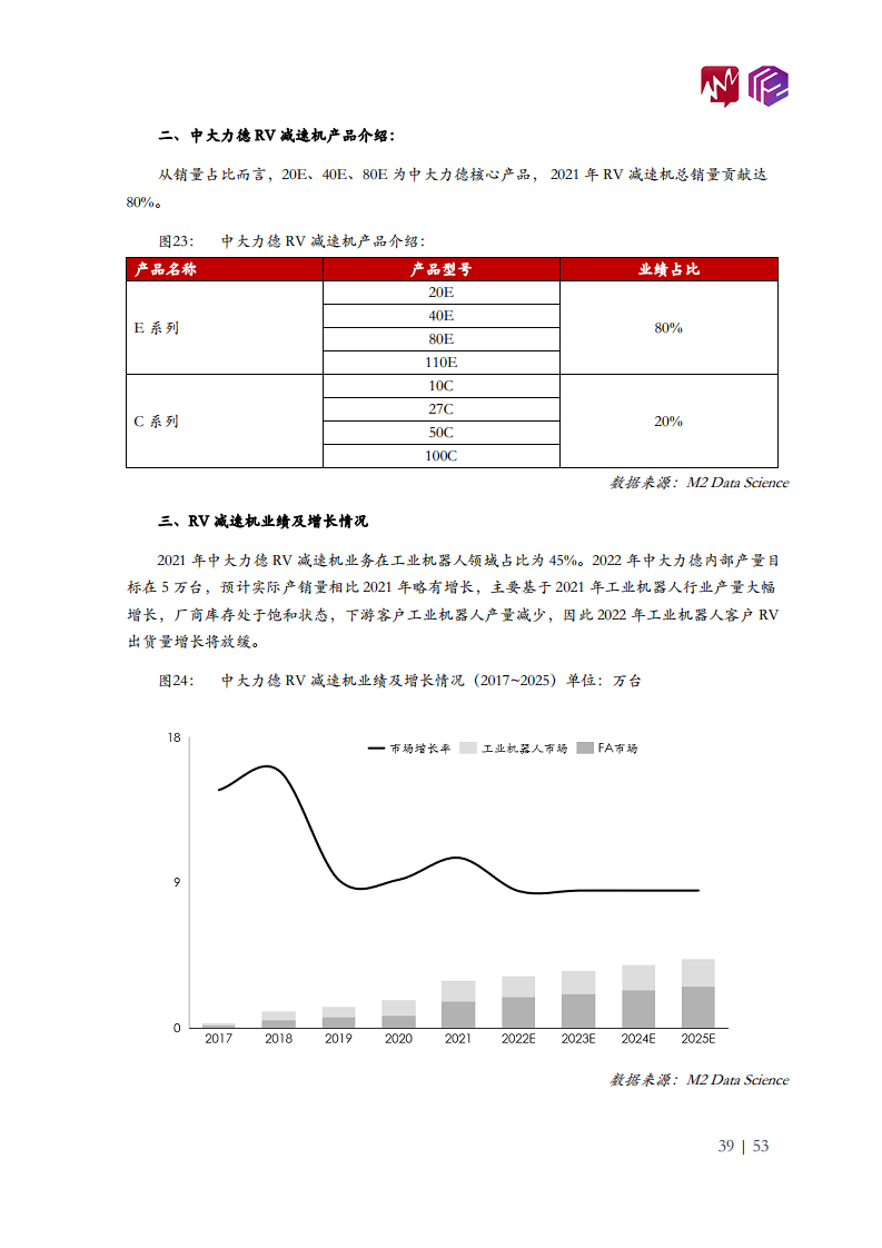 2022年中国工业机器人市场白皮书图片