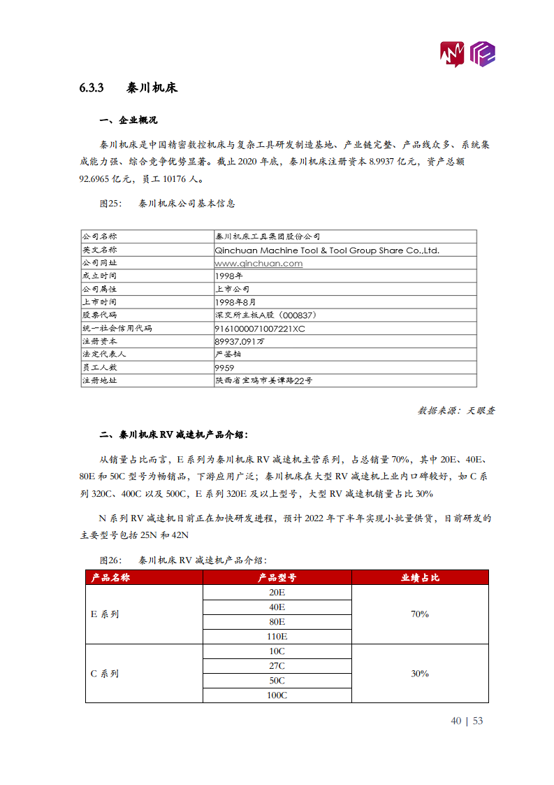 2022年中国工业机器人市场白皮书图片