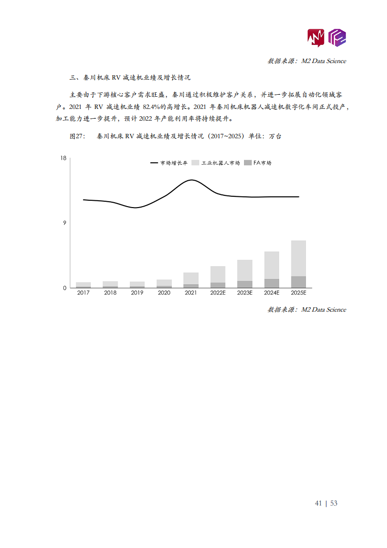 2022年中国工业机器人市场白皮书图片