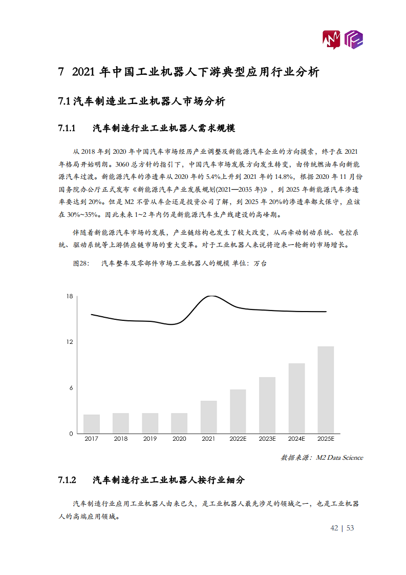 2022年中国工业机器人市场白皮书图片