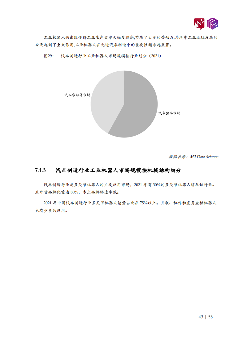 2022年中国工业机器人市场白皮书图片