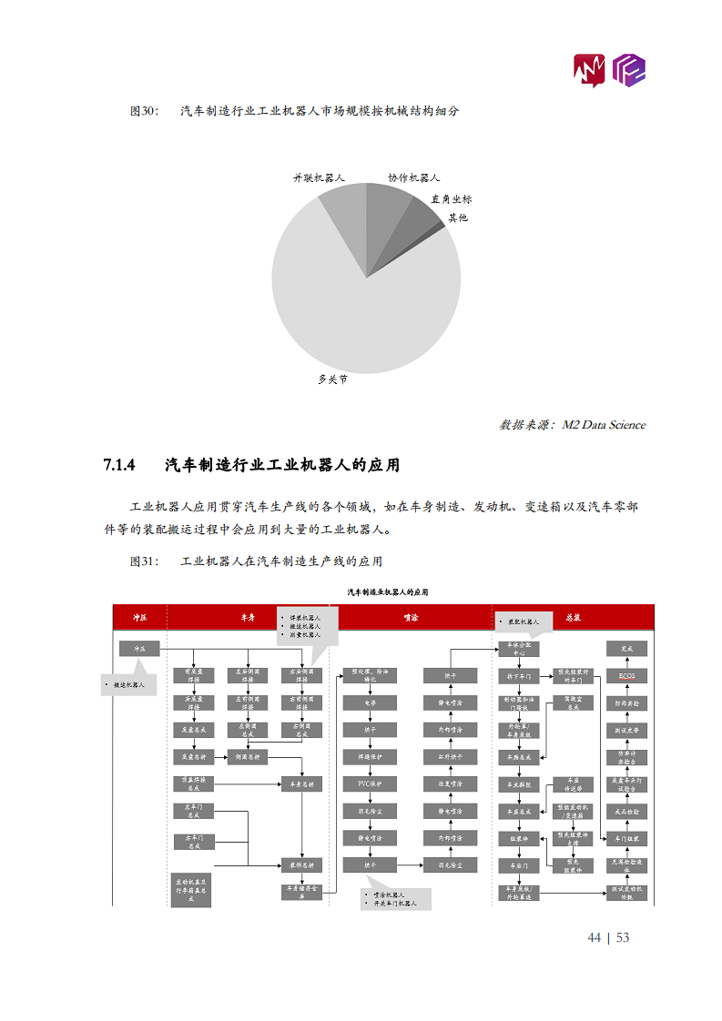 2022年中国工业机器人市场白皮书图片