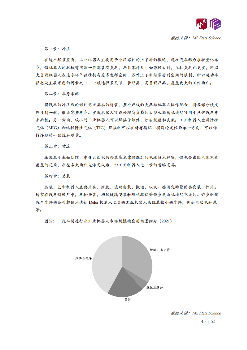 2022年中国工业机器人市场白皮书图片