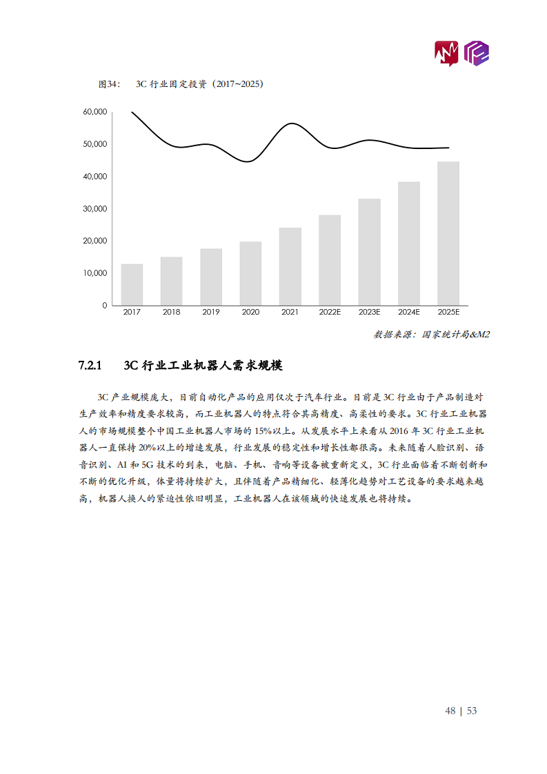 2022年中国工业机器人市场白皮书图片