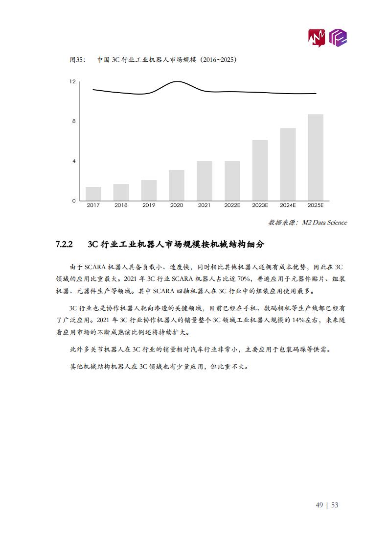 2022年中国工业机器人市场白皮书图片