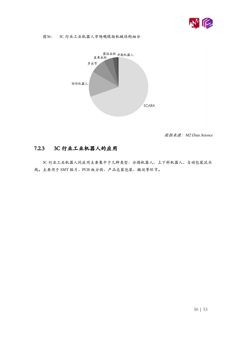 2022年中国工业机器人市场白皮书图片