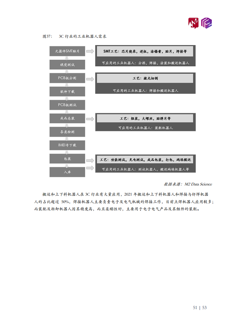 2022年中国工业机器人市场白皮书图片