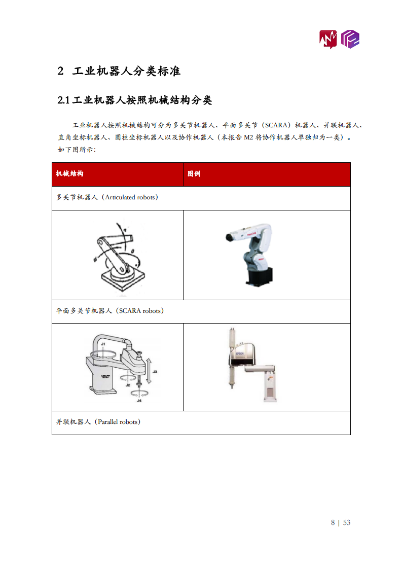 2022年中国工业机器人市场白皮书图片