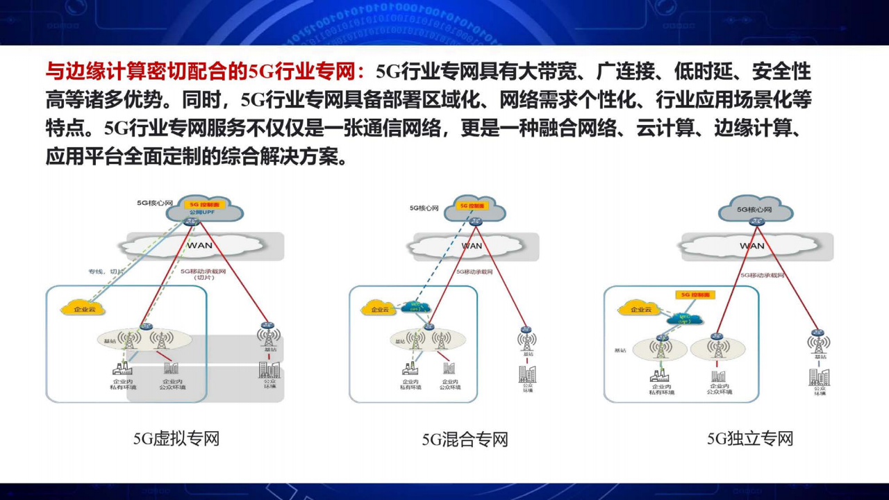 面向工业互联网的边缘计算网络与算力网络图片