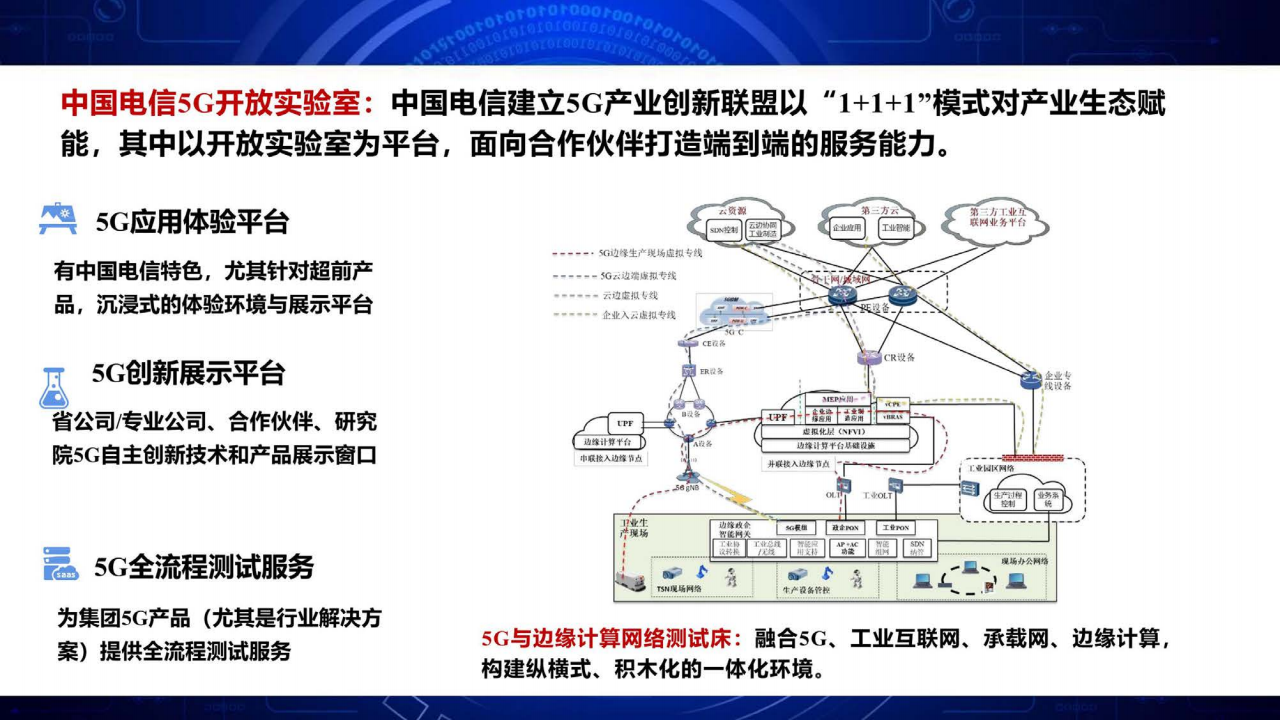 面向工业互联网的边缘计算网络与算力网络图片