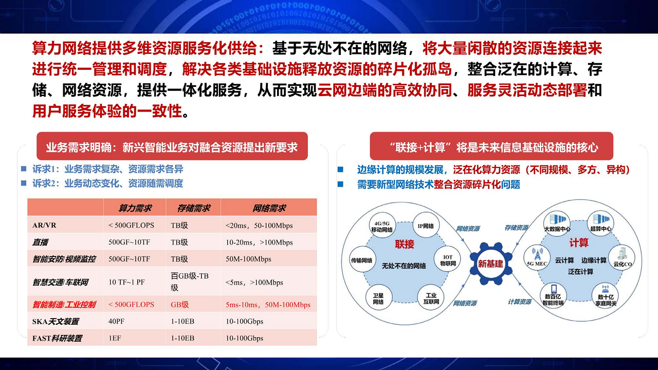 面向工业互联网的边缘计算网络与算力网络图片