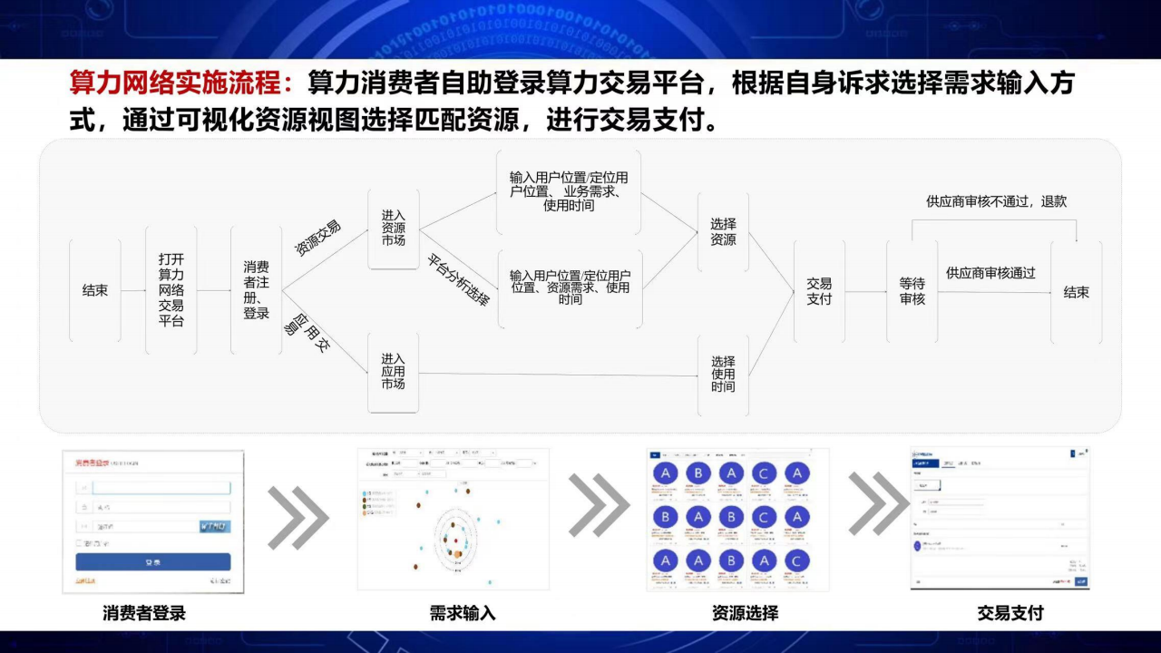 面向工业互联网的边缘计算网络与算力网络图片