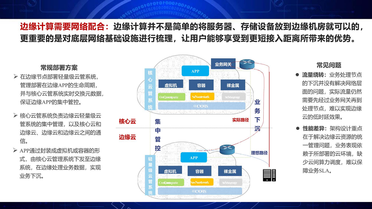面向工业互联网的边缘计算网络与算力网络图片