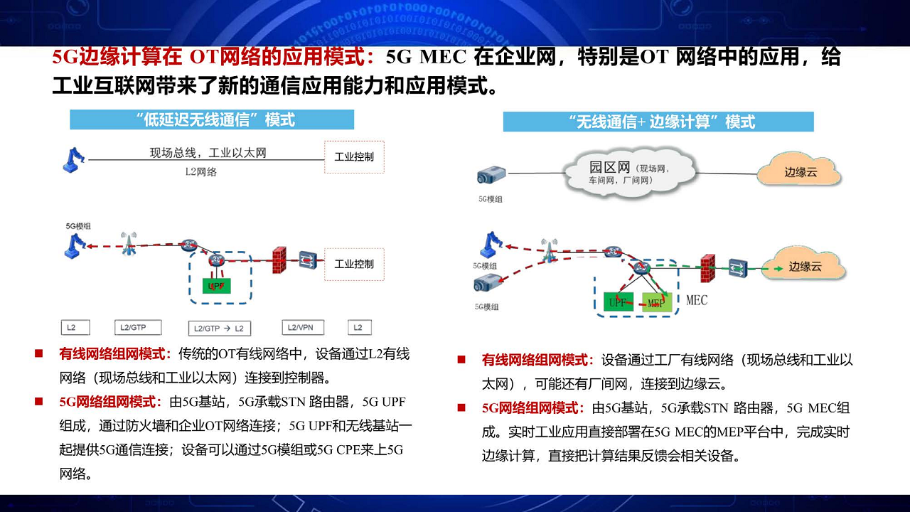 面向工业互联网的边缘计算网络与算力网络图片