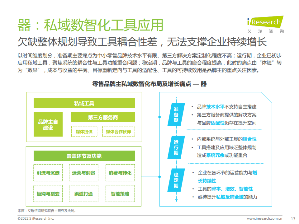 中国零售私域数智化增长白皮书图片