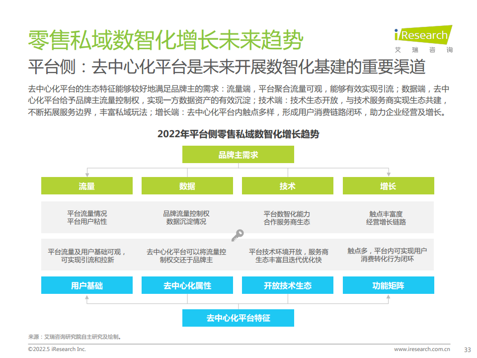 中国零售私域数智化增长白皮书图片