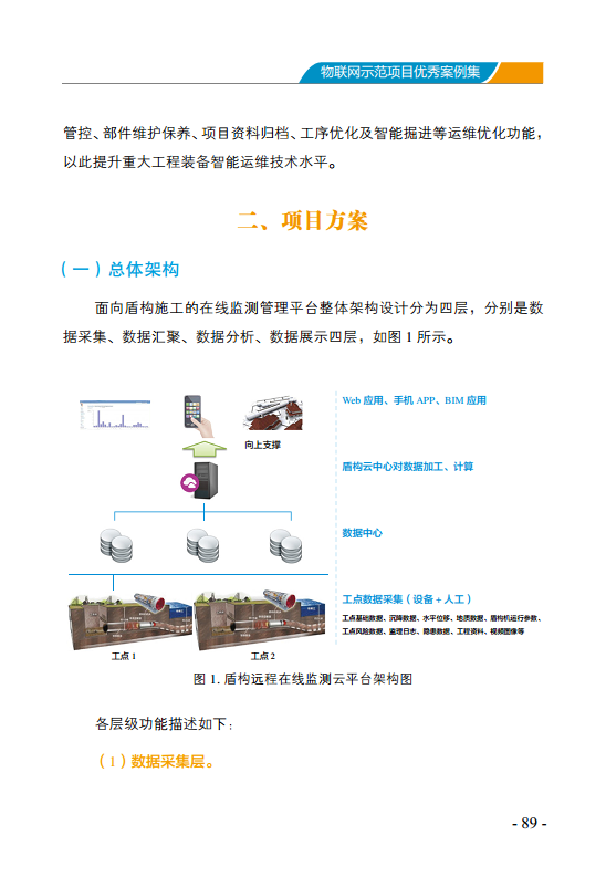 物联网示范项目优秀案例集图片