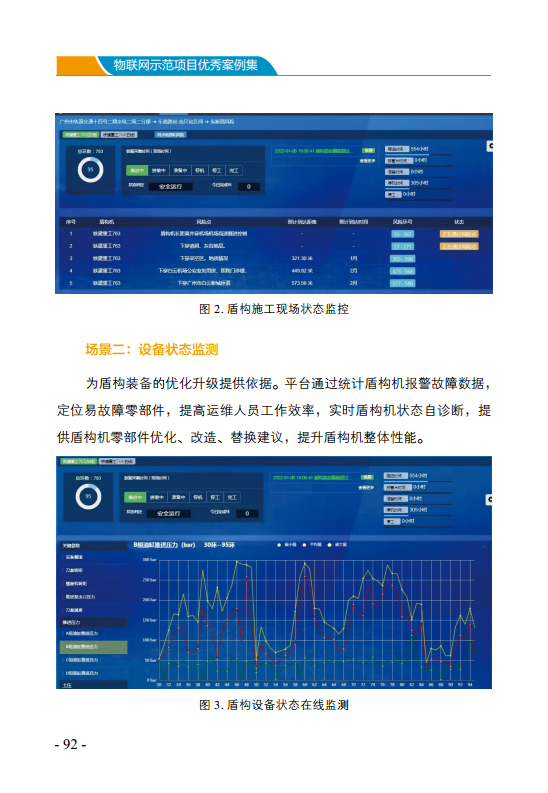 物联网示范项目优秀案例集图片