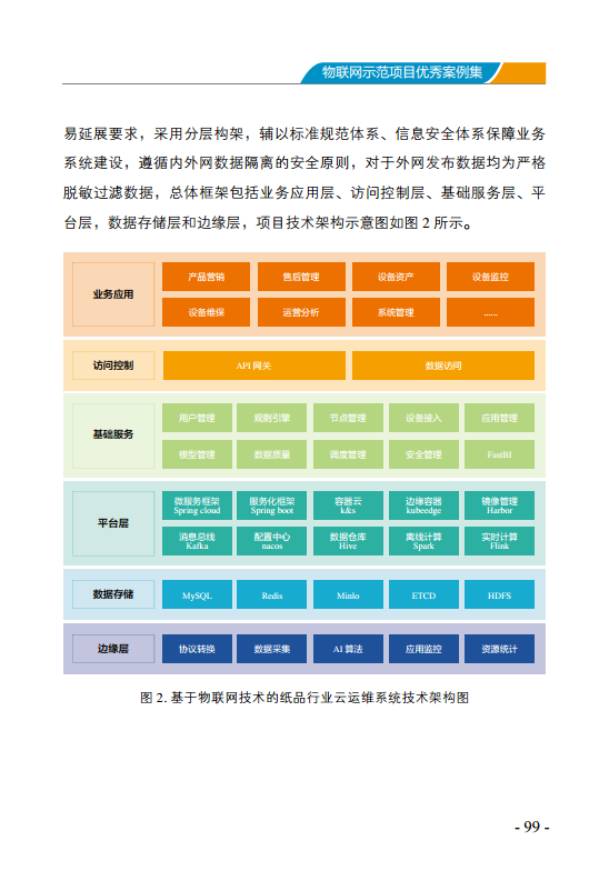 物联网示范项目优秀案例集图片