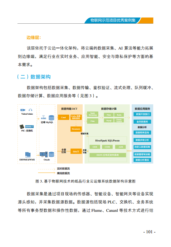 物联网示范项目优秀案例集图片