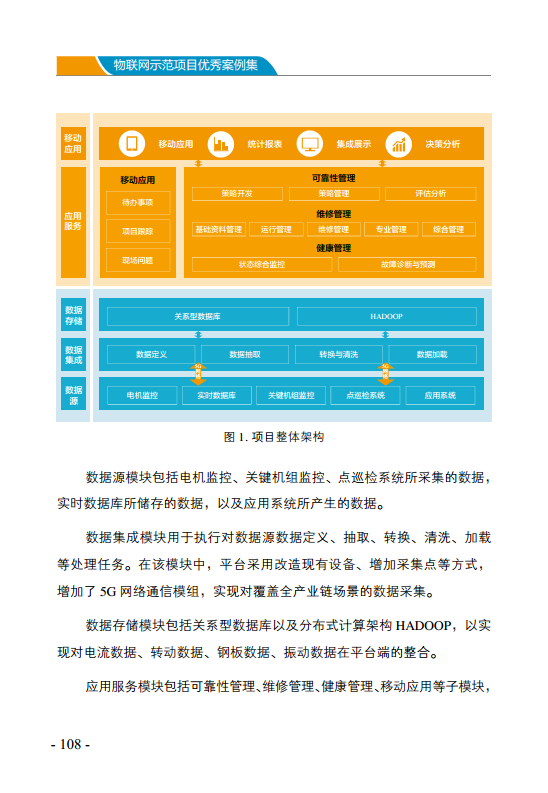 物联网示范项目优秀案例集图片