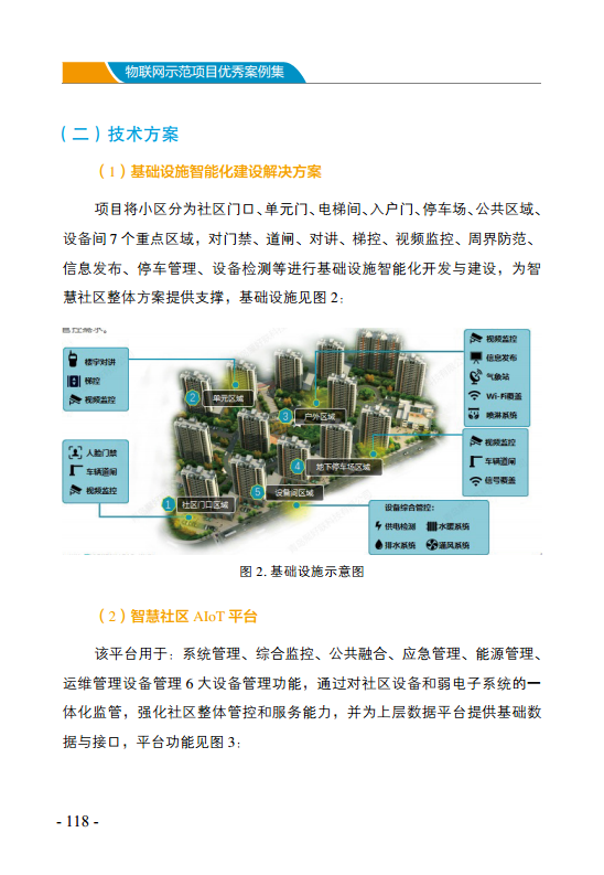 物联网示范项目优秀案例集图片