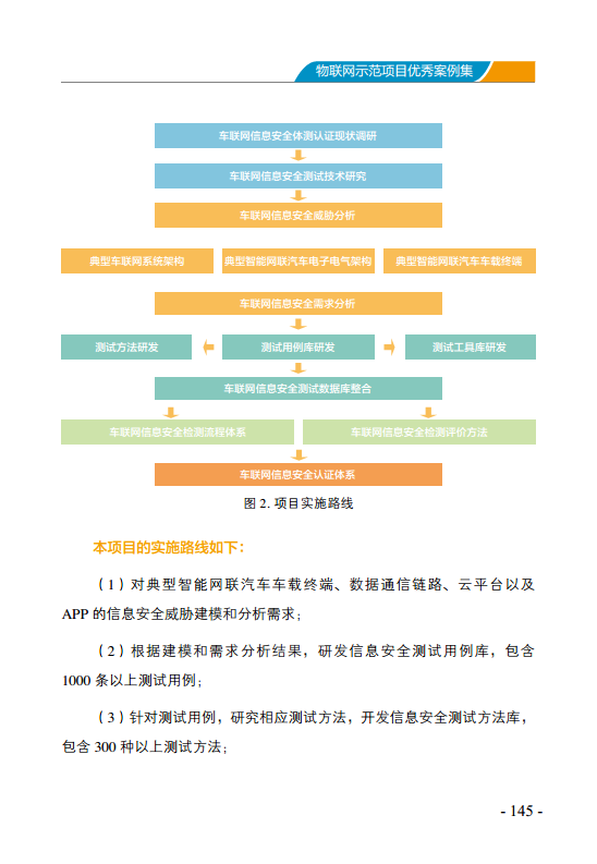 物联网示范项目优秀案例集图片